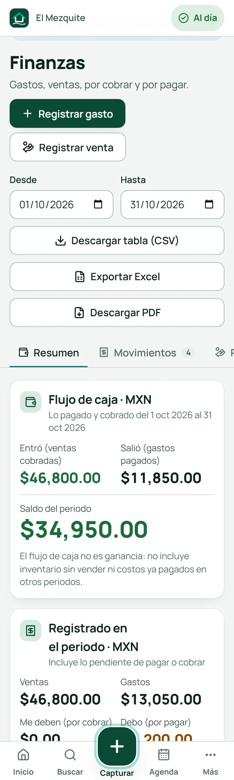 Finanzas de octubre: entró $46,800, salió $11,850 y el saldo del periodo es $34,950